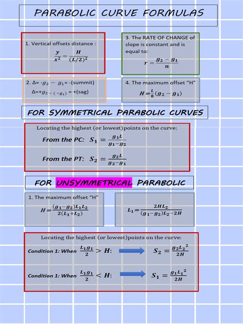 Image result for Defination of Parabolic Operator