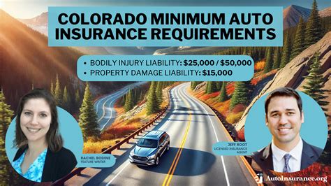 Image result for Auto Insurance Guidelines