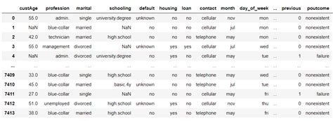 Image result for How to Use Groupby Python