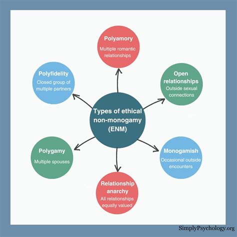 Ethical Non-Monogamy: Basics & Rules for ENM Relationships