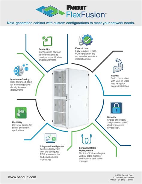 Image result for Panduit Data Center