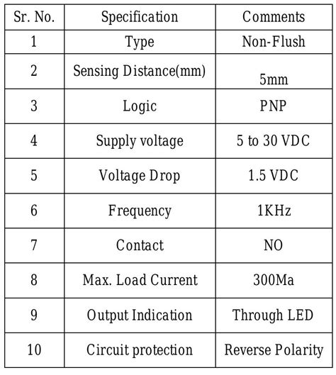 Image result for Arduino Uno Input Output