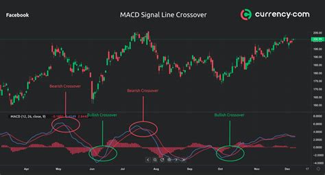 MACD Crossover Strategy with EMA200 Trend Detection oleh rrunner88 ...