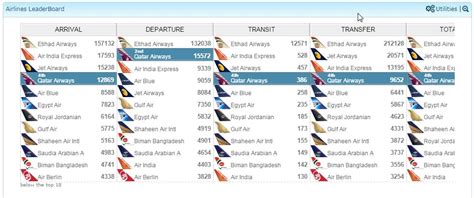 Improved Airline Marketing using Airport Analytics - GrayMatter AA+