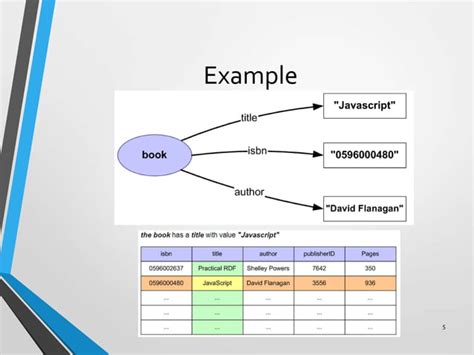 RDF Model 的图像结果