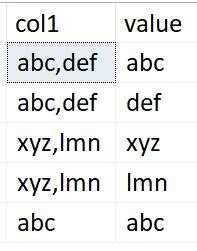 Image result for SQL Cross Apply Chart
