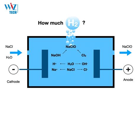 Image result for How Hydrogen Chloride Generator Works