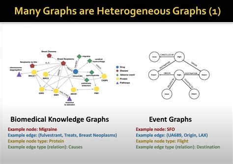 Image result for Heterogeneous Graph Embedding Technique