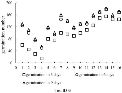 Functionality Study on Light-Weight Ecological Substrate