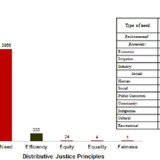 Image result for Distributive Justice Examples