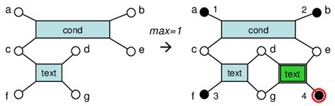 Image result for Python Input/Output Algorithm Examples