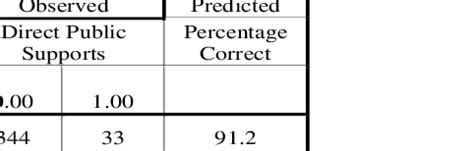 Image result for Classification Table PNG