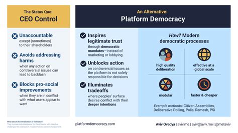 Platform Definition Government