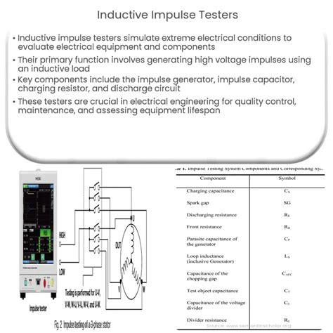 Image result for Inductive Tester