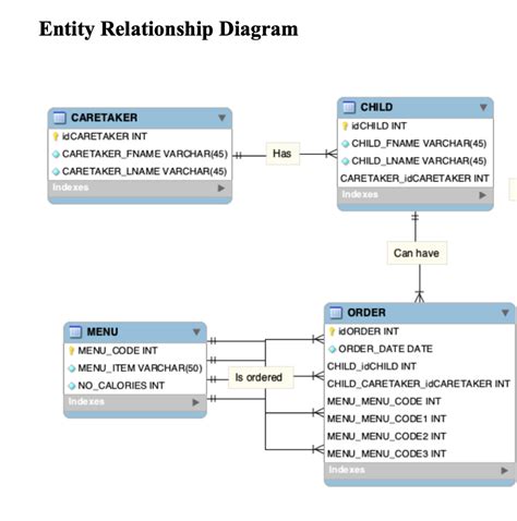 Image result for SQL Sample Database Code
