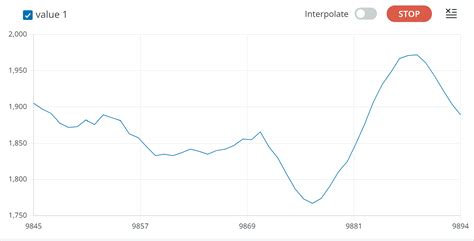 Image result for Arduino PPG