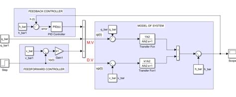 Arduino MATLAB 的图像结果