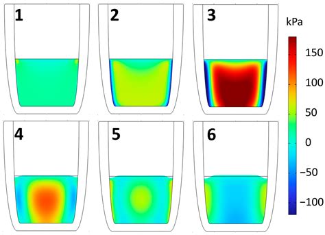 Pulsed and Static Magnetic Field Influence on Metallic Alloys during ...
