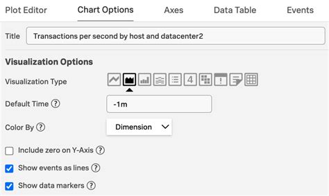 Image result for Events Timechart Splunk