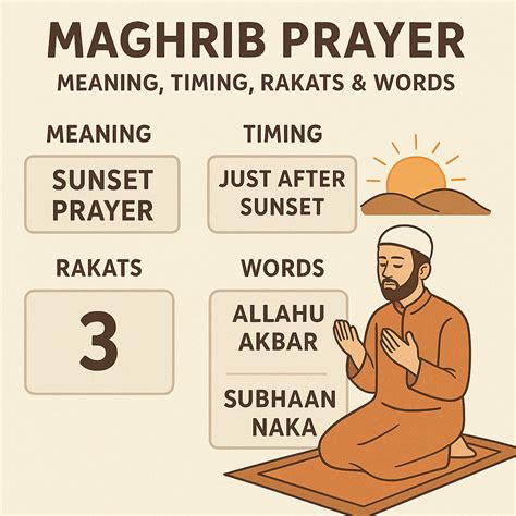 Maghrib Prayer: Meaning, Timing, Rakats & Words