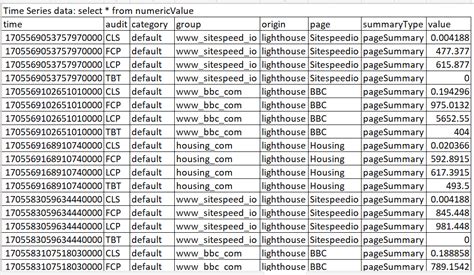 Image result for Influxdb Query