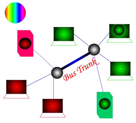 Computer Networking GIF 的图像结果
