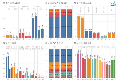 餐饮行业数据分析：2021年中国42%到餐馆就餐消费者人均消费51-100元_渠道