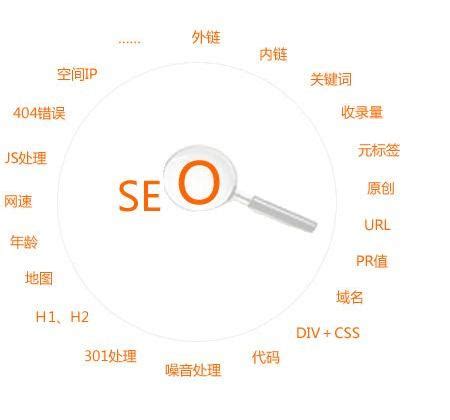 Google搜索关键词“SEO学习”的站点排序