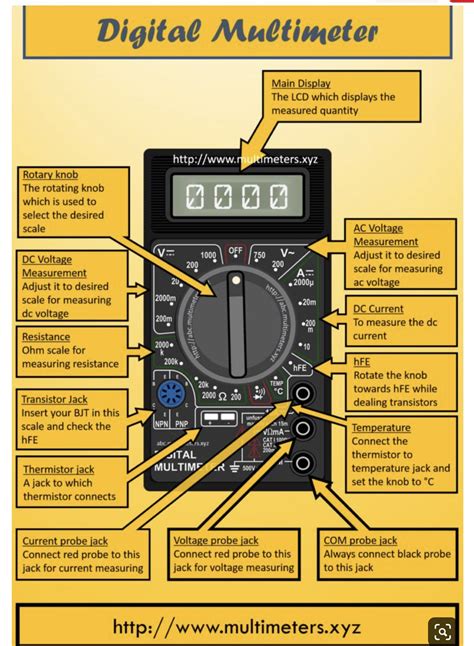 Image result for Multimeter Symbols Explained