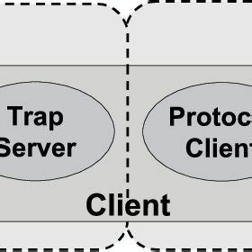 Image result for JSON Transform Service Architecture