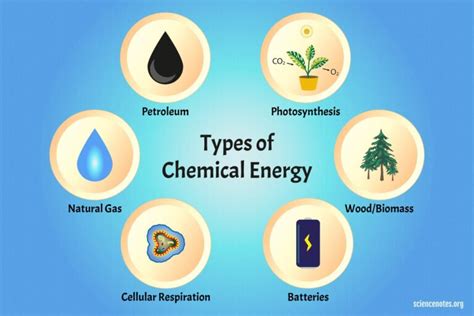 Chemical Potential Energy Examples 的图像结果