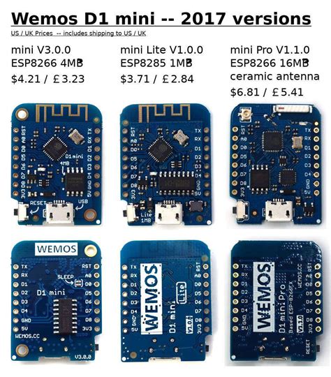 Image result for WeMo Tutorial