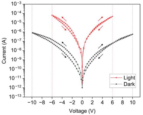 Evidence of Negative Capacitance and Capacitance Modulation by Light ...