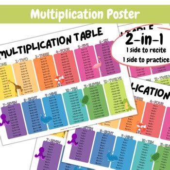 Image result for Multiplication Algorithm Poster