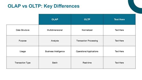 Multidimensional Data Model in Data Warehouse 的图像结果