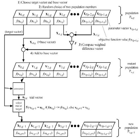 Image result for De Algorithm Animation