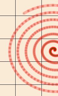 Image result for Visual Studio Chart Control Examples