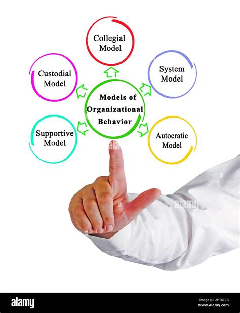Five Models of Organizational Behavior Stock Photo - Alamy