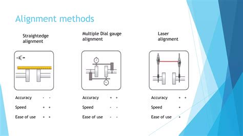 Shaft Alignment Methods 的图像结果