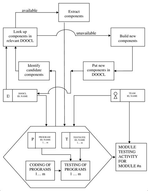 Image result for Module Activity Example