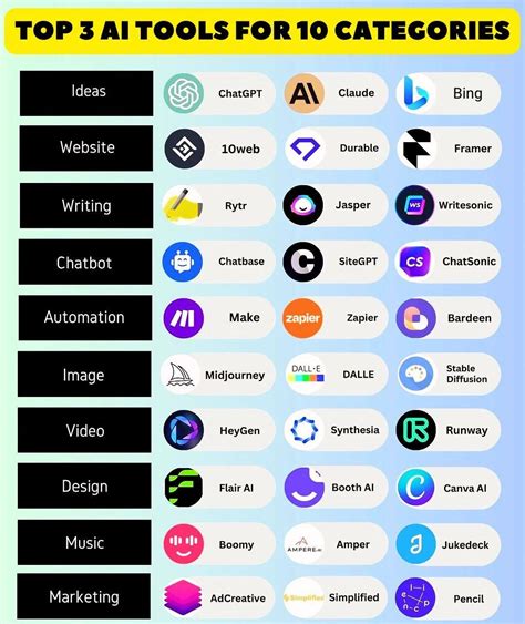 Top 30 AI tools . | Supriya Bharti