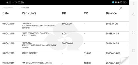 Indian Bank — transfer through imps failed but money deducted