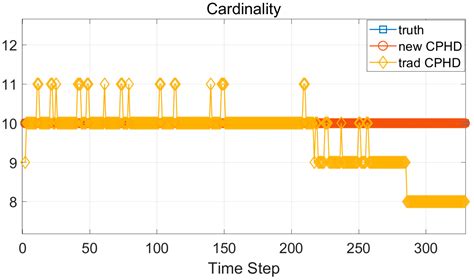 A Gaussian Mixture CPHD Filter for Multi-Target Tracking in Target ...