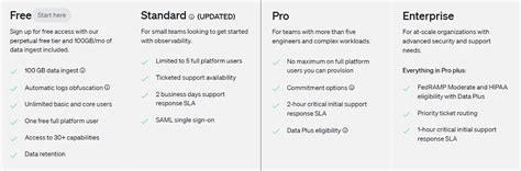 Defect Tracking Tools in Infotainment Testing 的图像结果