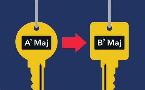 Image result for Kit to Make Key Change