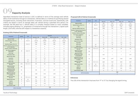 Intersection Design & Analysis of Helmet Crossroads | CEPT - Portfolio
