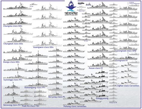 List Of Korean Navy Ships