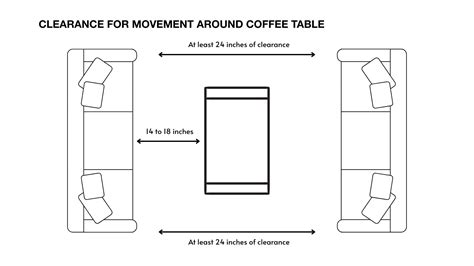 Coffee Table Dimensions: Standard Table Size, Shape & Space Guidelines ...