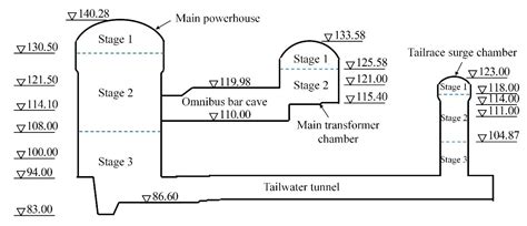 An Intelligent Optimization Back-Analysis Method for Geomechanical ...