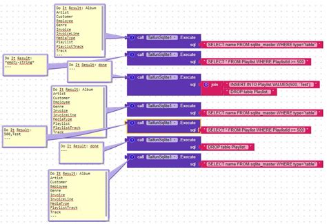 SQLite Example Database 的图像结果